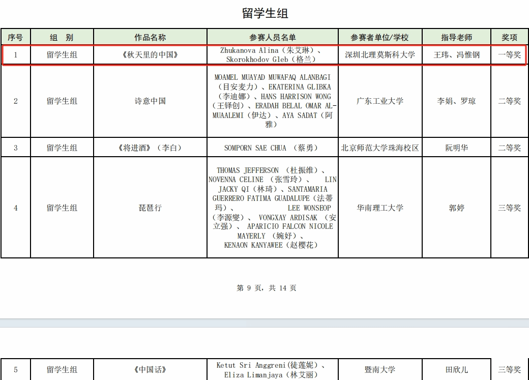 留學生獲獎截圖.png